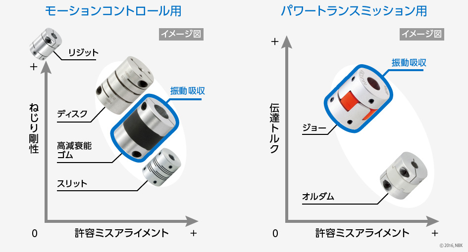 性能チャート図